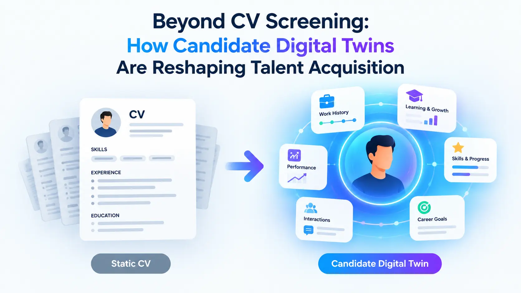 Candidate Digital Twins Reshaping Talent Acquisition